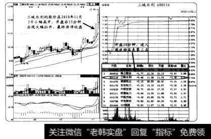 根据涨跌速捕捉买卖点