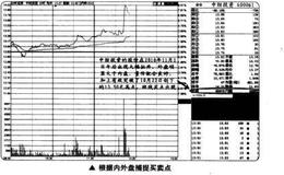 如何根据内外盘捕捉买卖点？