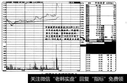 根据内外盘捕捉买卖点