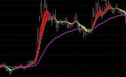 通达信春笋集合选股指标公式源码详解