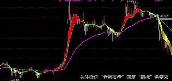 通达信春笋集合<a href='/tongdaxin/286635.html'>选股指标</a>公式源码详解