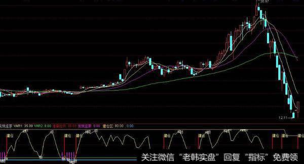 通达信画线黑马<a href='/tonghuashun/282735.html'>量柱</a>指标公式源码详解