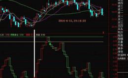 通达信超跌启动选股指标公式源码详解