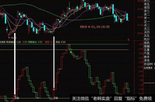 通达信超跌启动<a href='/tongdaxin/286635.html'>选股指标</a>公式源码详解