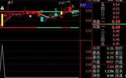 通达信高量不破选股指标公式源码详解