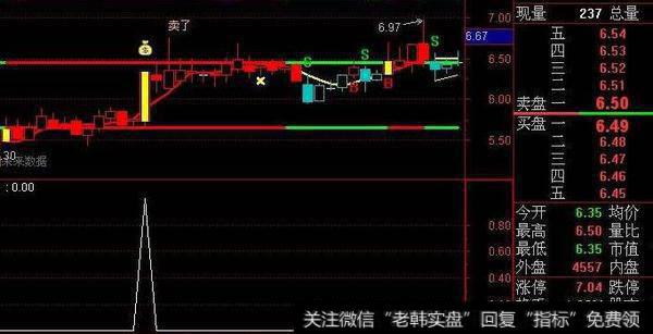 通达信高量不破<a href='/tongdaxin/286635.html'>选股指标</a>公式源码详解