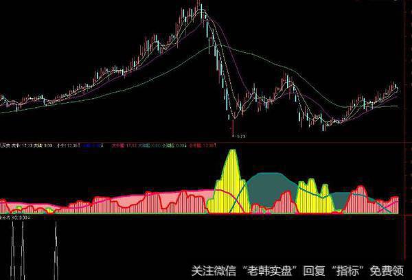 通达信阳初双胜阴<a href='/tongdaxin/286635.html'>选股指标</a>公式源码详解