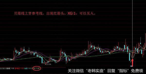 通达信媲美金钻<a href='/tongdaxin/286635.html'>选股指标</a>公式源码详解