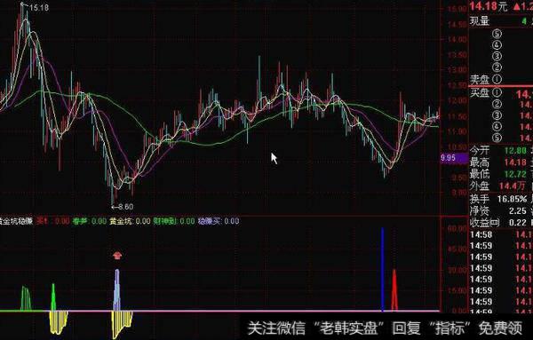 通达信轻盈二号及<a href='/tongdaxin/286635.html'>选股指标</a>公式源码详解