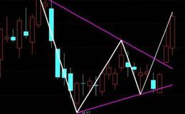 通达信极阴次阳二分之一位主图指标公式源码详解