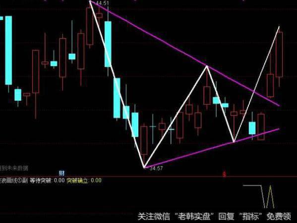 通达信极阴次阳二分之一位主图指标公式源码详解