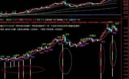 通达信极阴次阳位三分之二主图指标公式源码详解