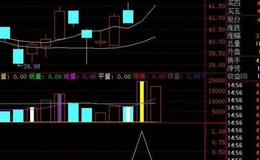 通达信极阴次阳三分之一位主图指标公式源码详解