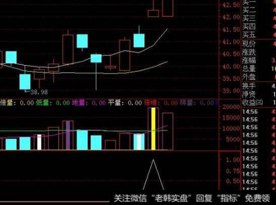 通达信极阴次阳三分之一位主图指标公式源码详解