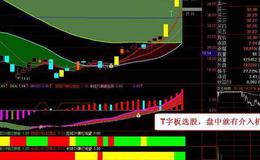 通达信私募的利器指标公式源码详解