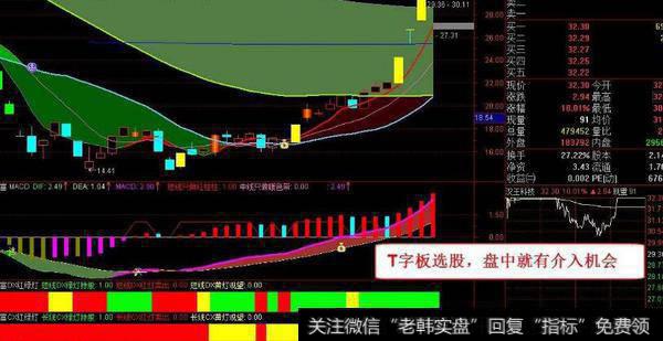 通达信私募的利器指标公式源码详解