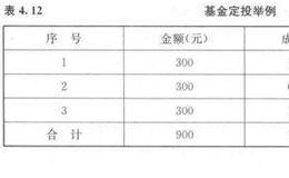 什么是基金定投？