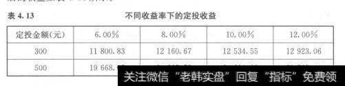 表4.13	不同收益率下的定投收益