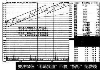 盘中震荡上升捕捉买卖点