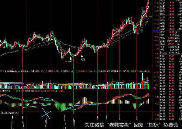 通达信只吃中段<a href='/tongdaxin/286635.html'>选股指标</a>公式源码详解