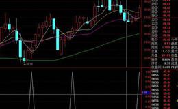 通达信A浪区域性主图指标公式源码详解