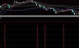 通达信红白持仓指标公式源码详解