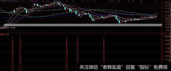 通达信红白持仓指标公式源码详解