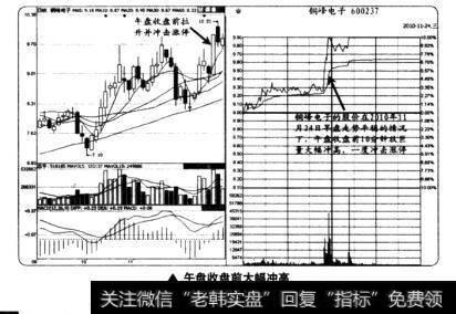 午盘收盘前大幅冲高