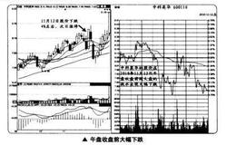 如何看待股市午盘收盘前大幅下跌？