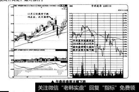 午盘收盘前大幅下跌