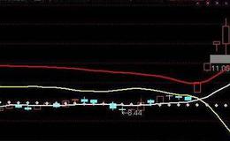 通达信标准黄金柱选股指标公式源码详解