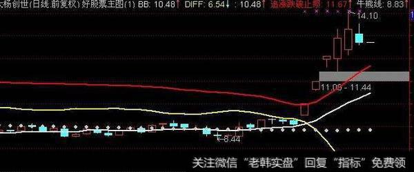 通达信标准黄金柱<a href='/tongdaxin/286635.html'>选股指标</a>公式源码详解