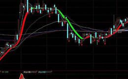 通达信爆发点指标公式源码详解