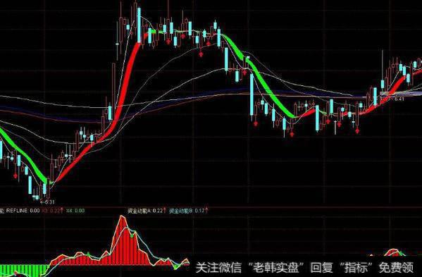 通达信爆发点指标公式源码详解