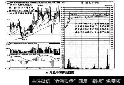 尾盘冲涨停后回落