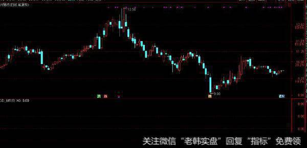 通达信飞天大量指标公式源码详解