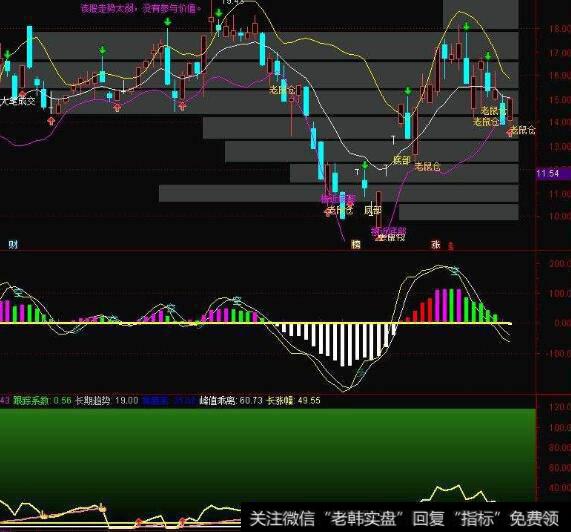 通达信U型反转<a href='/tongdaxin/286635.html'>选股指标</a>公式源码详解