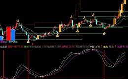 通达信凤线主图指标公式源码详解