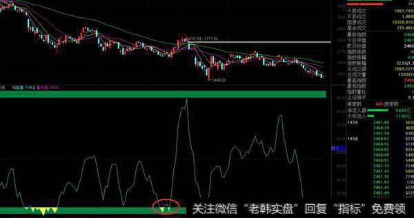 通达信<a href='/scdx/290019.html'>牛股</a>第二波指标公式源码详解