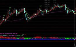 通达信量能新高选股指标公式源码详解