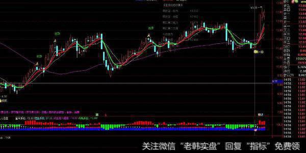 通达信<a href='/scdx/289937.html'>量能</a>新高<a href='/tongdaxin/286635.html'>选股指标</a>公式源码详解