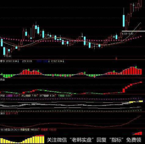 通达信打尽涨停<a href='/tongdaxin/286635.html'>选股指标</a>公式源码详解