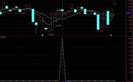 通达信KMJ波动低点指标公式源码详解