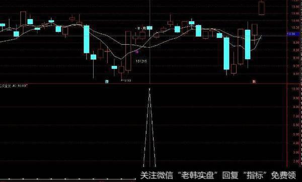 通达信KMJ波动低点指标公式源码详解