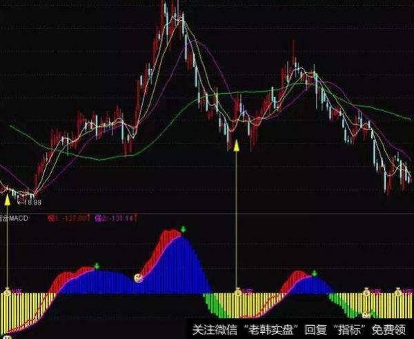 通达信量学买卖点主图指标公式源码详解