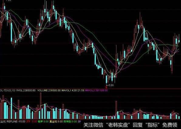 通达信碎阳爬升量指标公式源码详解