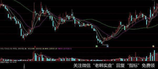 通达信寻庄问庄指标公式源码详解