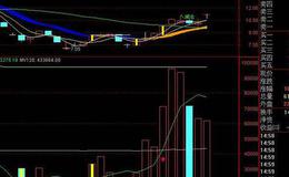 通达信均量画矩形指标公式源码详解