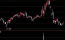 通达信金碧辉煌选股指标公式源码详解