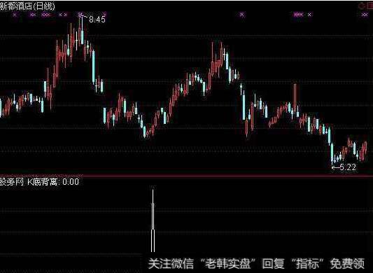 通达信倍量七穴主图指标公式源码详解